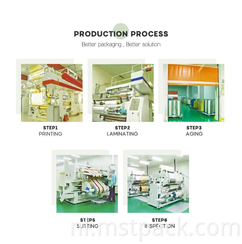 Packaging Factory